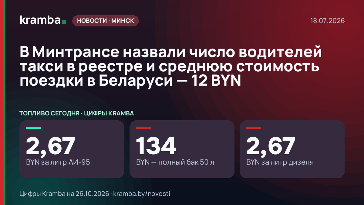 Инфографика Kramba: В Минтрансе назвали число водителей такси в реестре и среднюю стоимость поездки в…