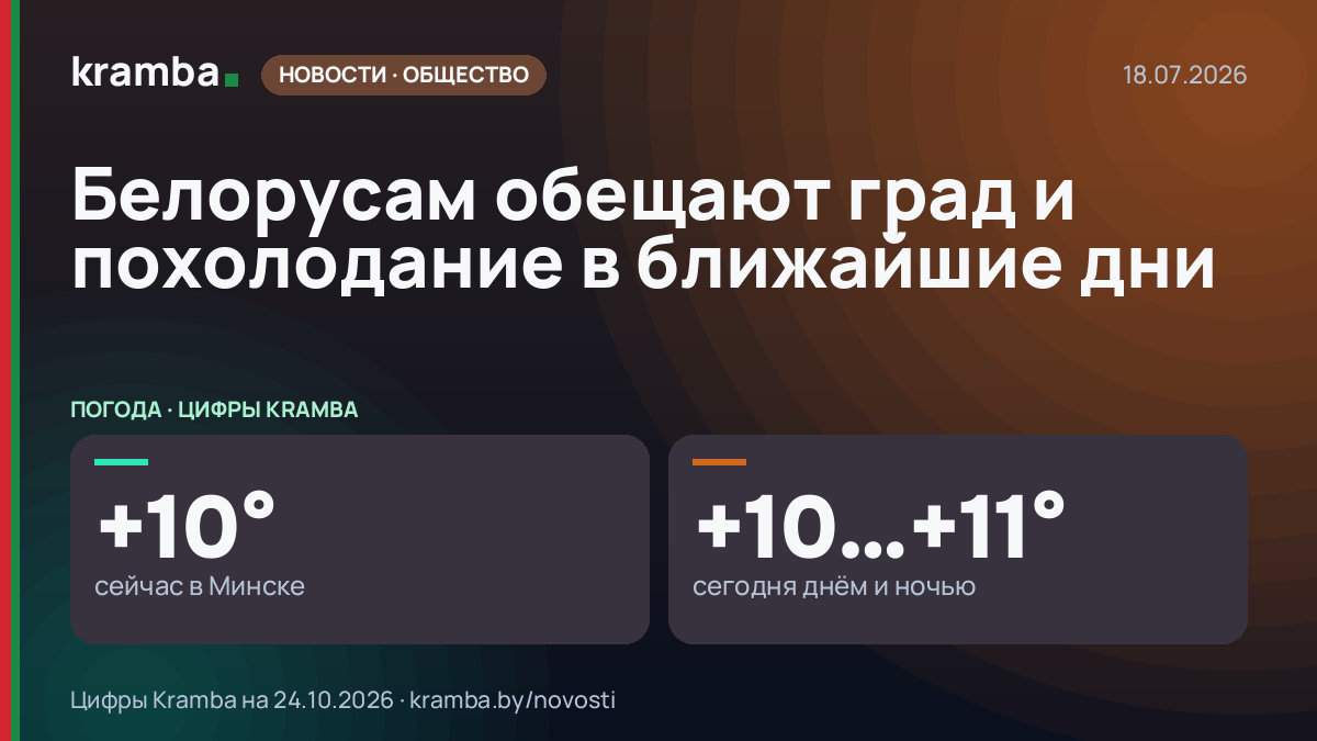 Инфографика Kramba: Белорусам обещают град и похолодание в ближайшие дни