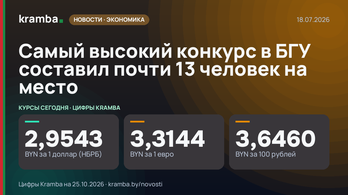 Инфографика Kramba: Самый высокий конкурс в БГУ составил почти 13 человек на место