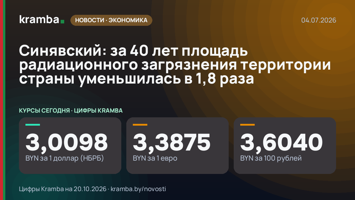 Инфографика Kramba: Синявский: за 40 лет площадь радиационного загрязнения территории страны уменьшилась в…
