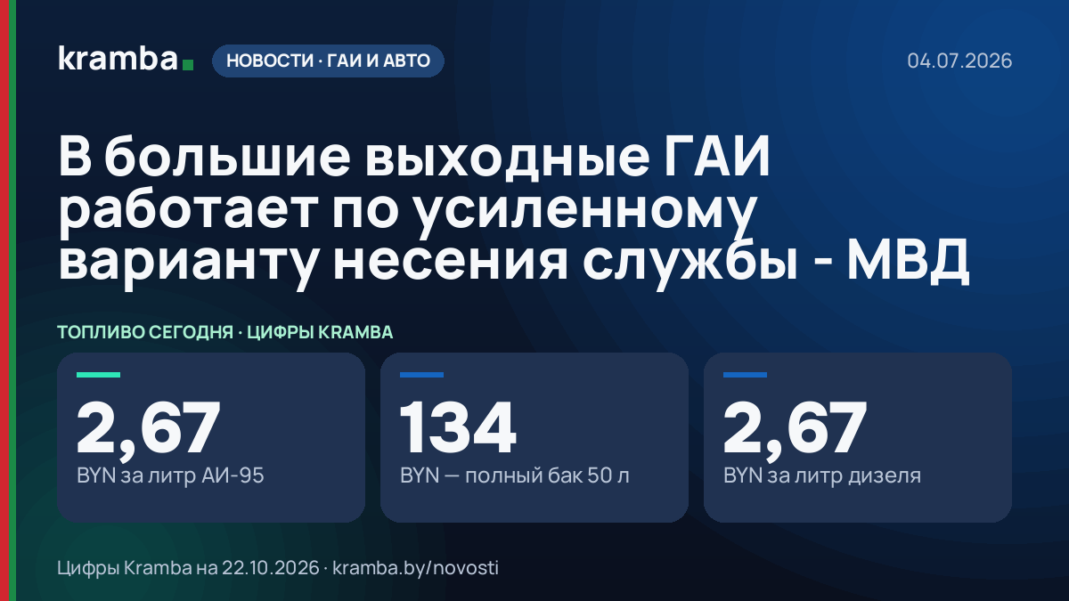 Инфографика Kramba: В большие выходные ГАИ работает по усиленному варианту несения службы - МВД