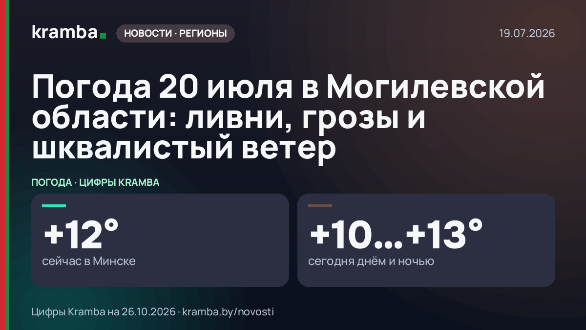 Инфографика Kramba: Погода 20 июля в Могилевской области: ливни, грозы и шквалистый ветер