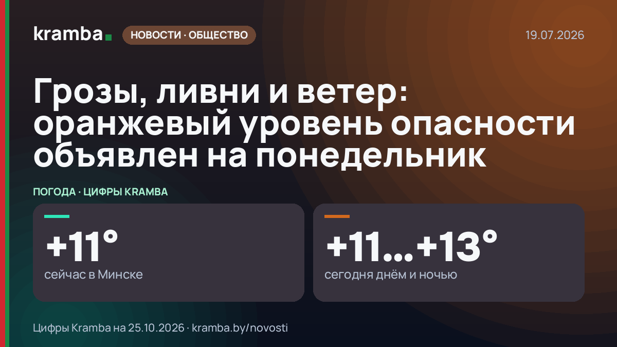 Инфографика Kramba: Грозы, ливни и ветер: оранжевый уровень опасности объявлен на понедельник