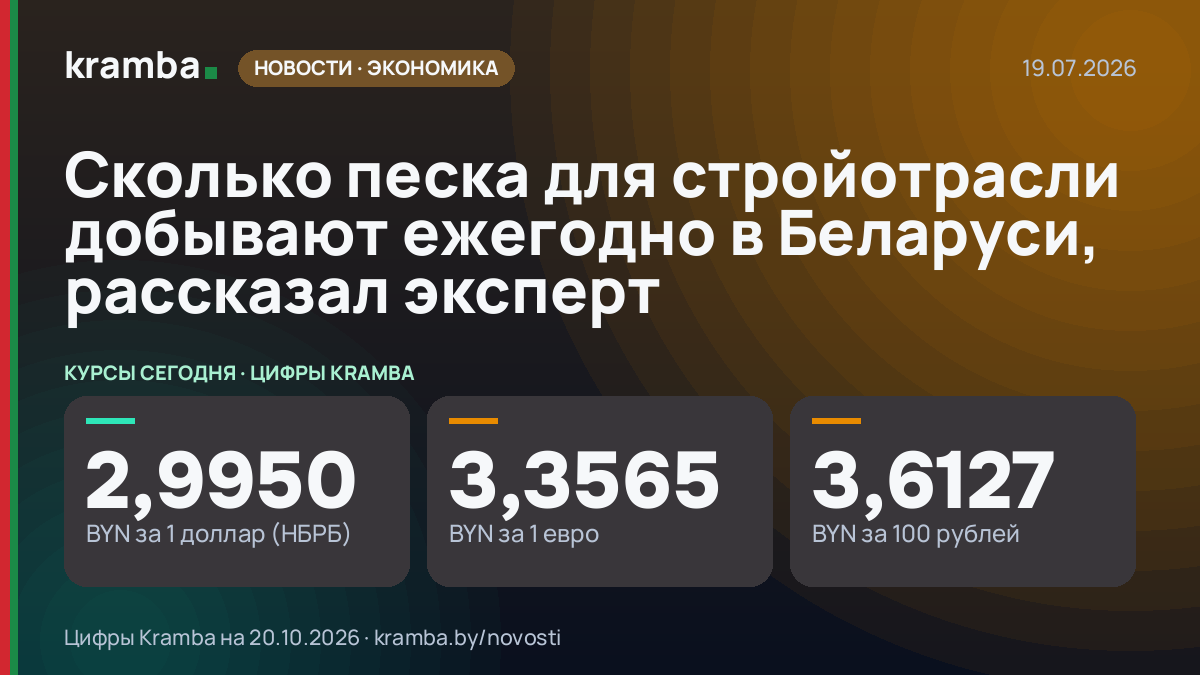 Инфографика Kramba: Сколько песка для стройотрасли добывают ежегодно в Беларуси, рассказал эксперт