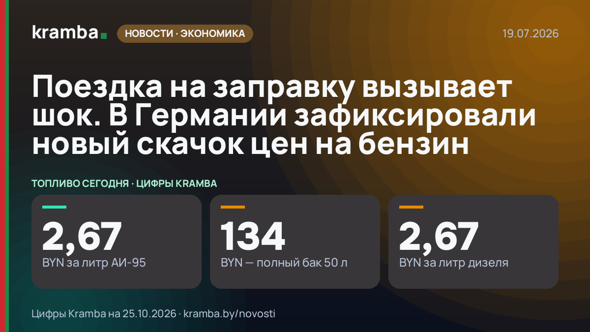 Инфографика Kramba: Поездка на заправку вызывает шок. В Германии зафиксировали новый скачок цен на бензин