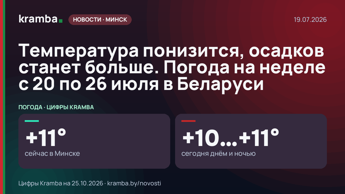 Инфографика Kramba: Температура понизится, осадков станет больше. Погода на неделе с 20 по 26 июля в Беларуси