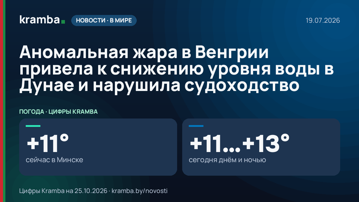 Инфографика Kramba: Аномальная жара в Венгрии привела к снижению уровня воды в Дунае и нарушила судоходство