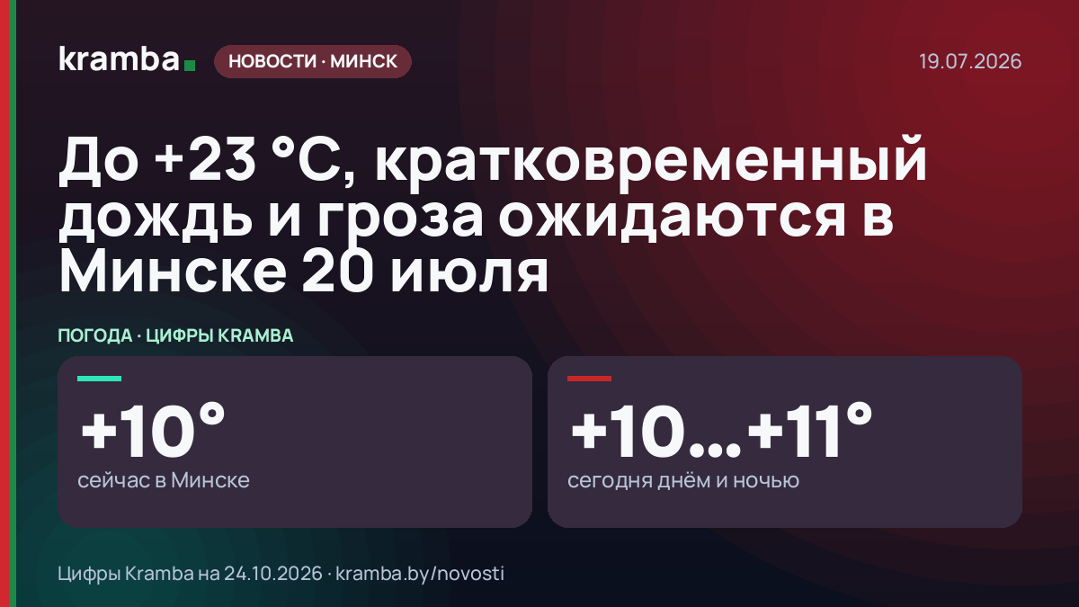 Инфографика Kramba: До +23 °С, кратковременный дождь и гроза ожидаются в Минске 20 июля