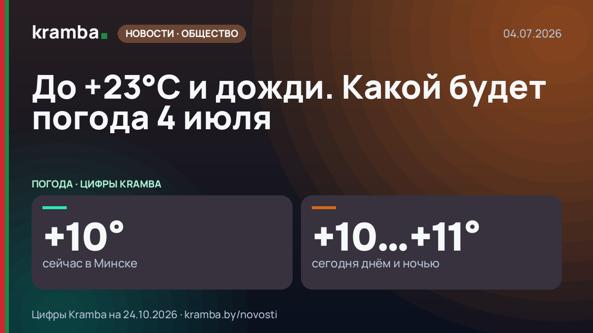 Инфографика Kramba: До +23°С и дожди. Какой будет погода 4 июля