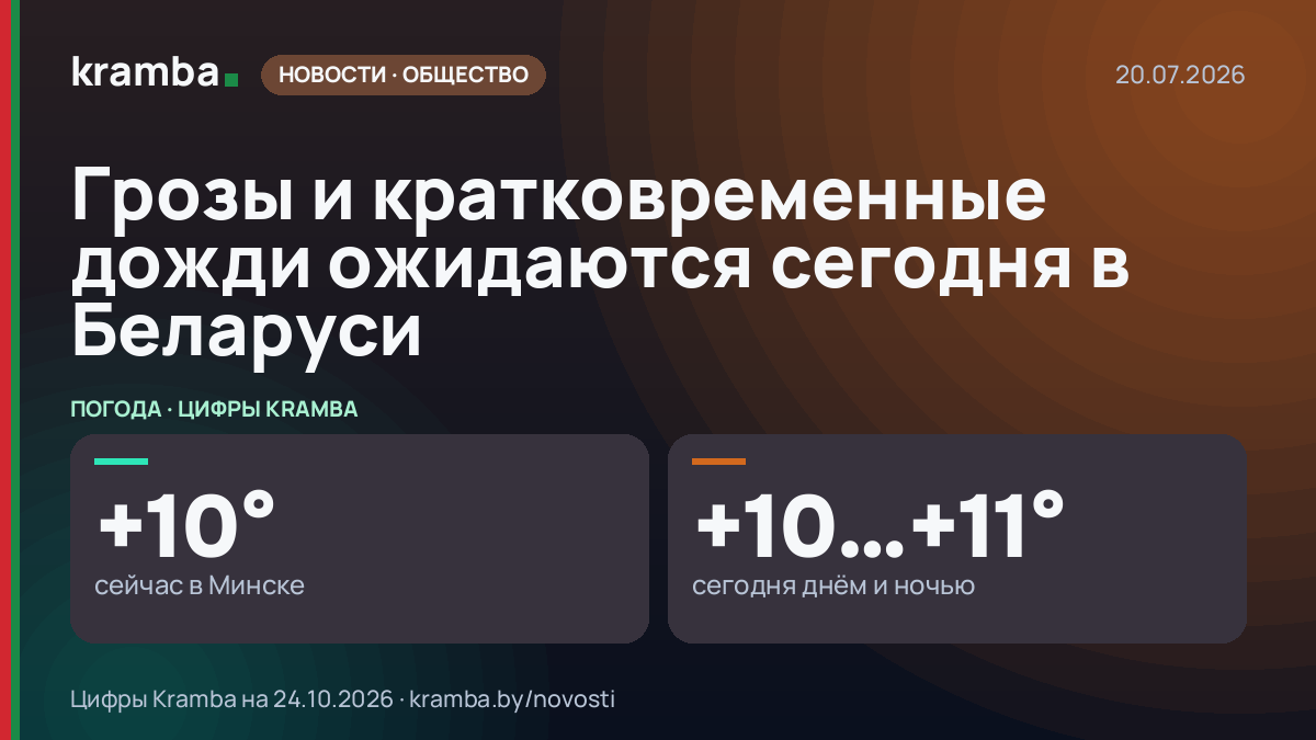 Инфографика Kramba: Грозы и кратковременные дожди ожидаются сегодня в Беларуси
