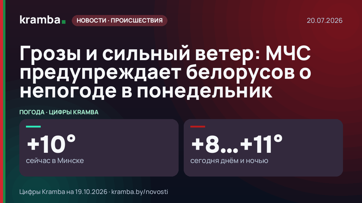 Инфографика Kramba: Грозы и сильный ветер: МЧС предупреждает белорусов о непогоде в понедельник