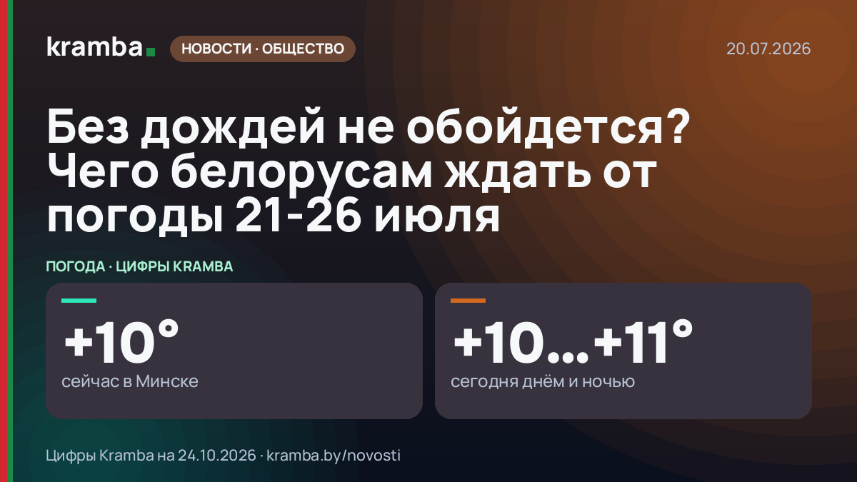Инфографика Kramba: Без дождей не обойдется? Чего белорусам ждать от погоды 21-26 июля