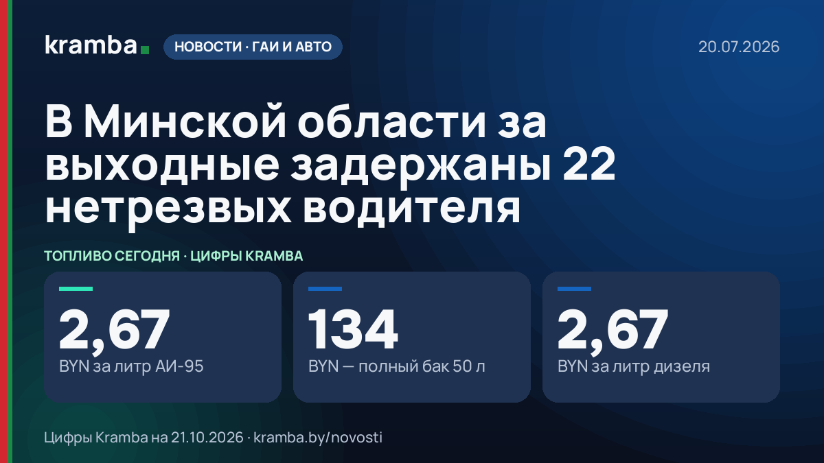 Инфографика Kramba: В Минской области за выходные задержаны 22 нетрезвых водителя