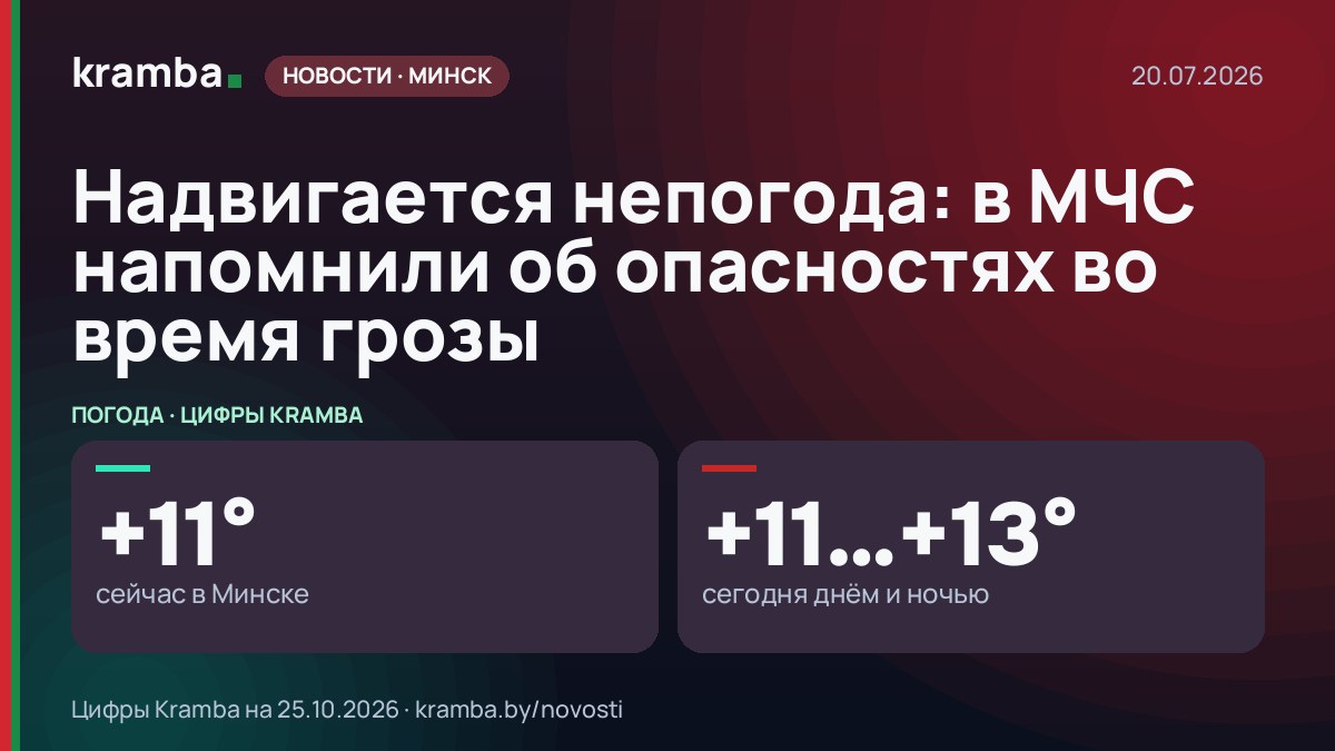 Инфографика Kramba: Надвигается непогода: в МЧС напомнили об опасностях во время грозы