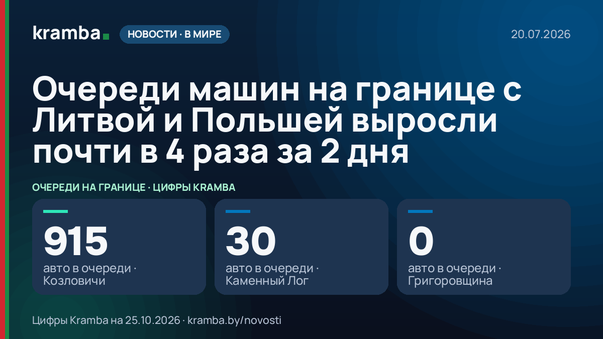 Инфографика Kramba: Очереди машин на границе с Литвой и Польшей выросли почти в 4 раза за 2 дня