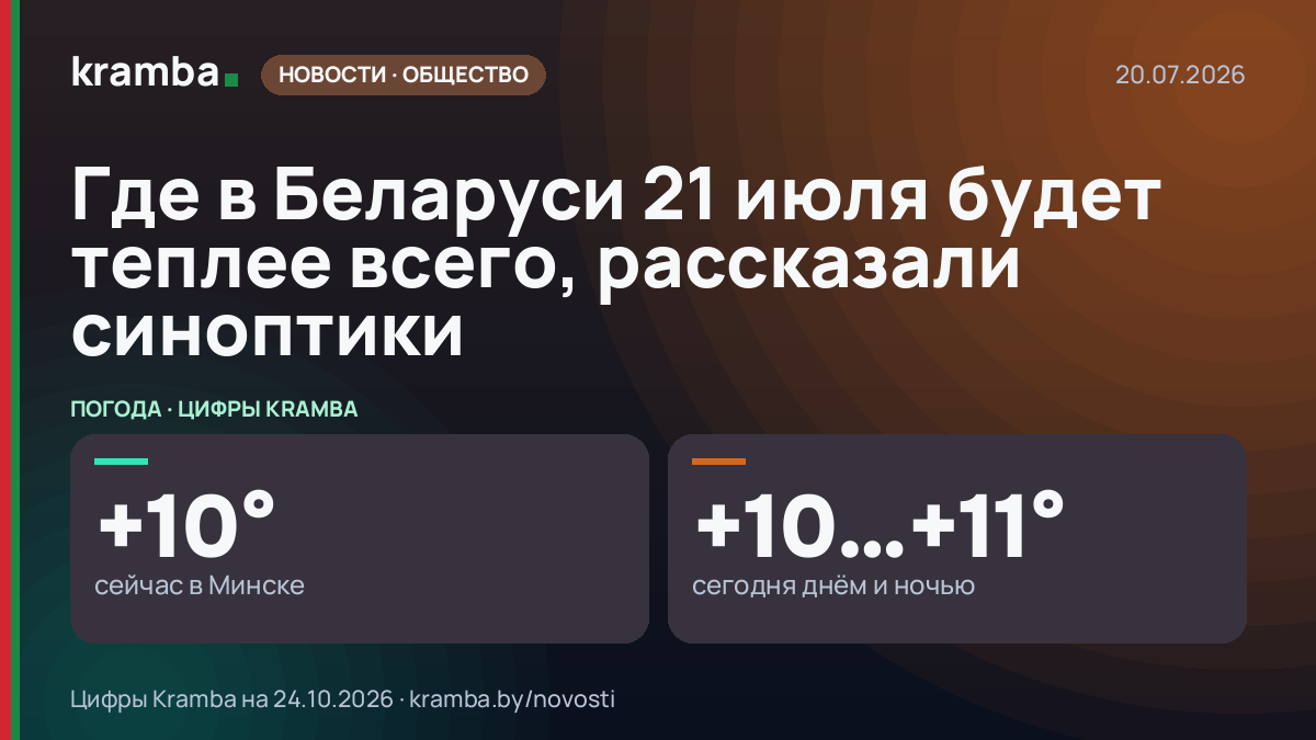 Инфографика Kramba: Где в Беларуси 21 июля будет теплее всего, рассказали синоптики