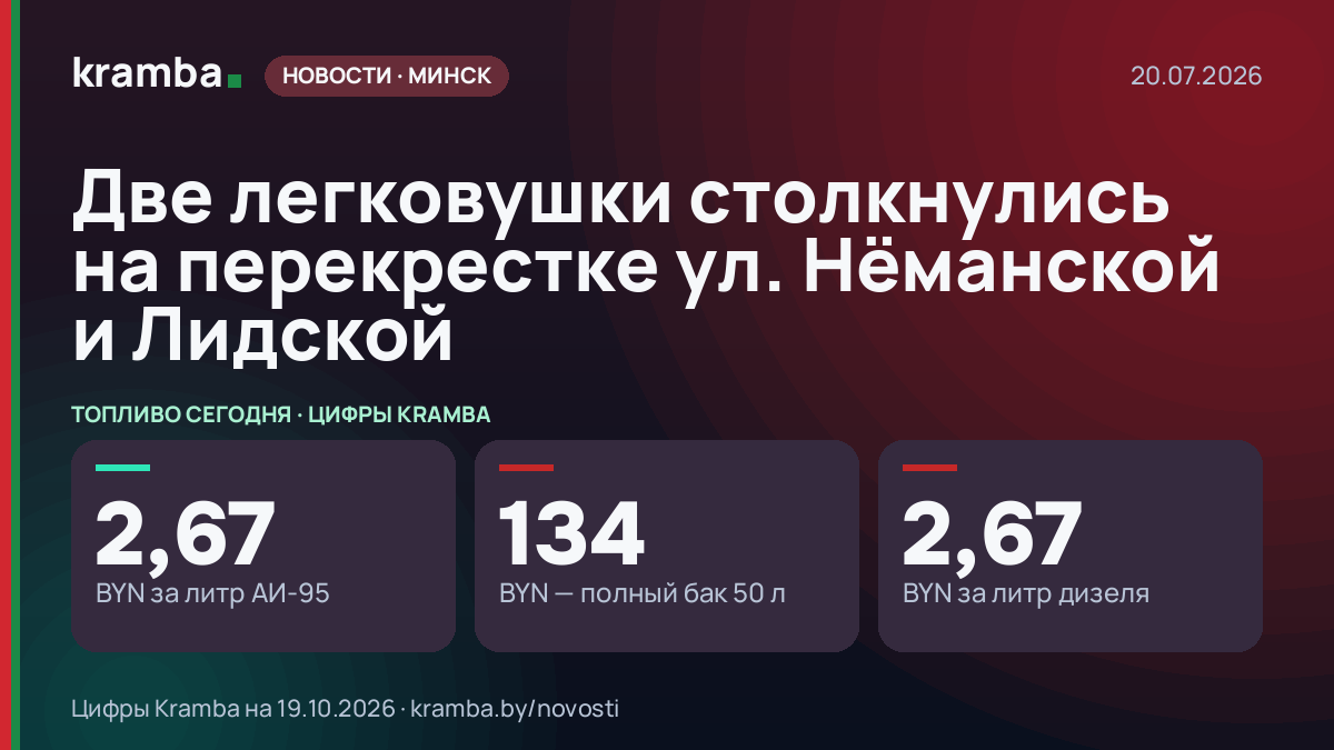 Инфографика Kramba: Две легковушки столкнулись на перекрестке ул. Нёманской и Лидской