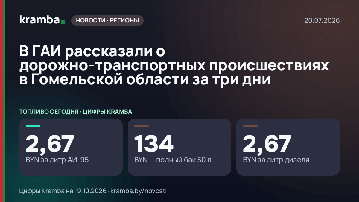 Инфографика Kramba: В ГАИ рассказали о дорожно‑транспортных происшествиях в Гомельской области за три дни