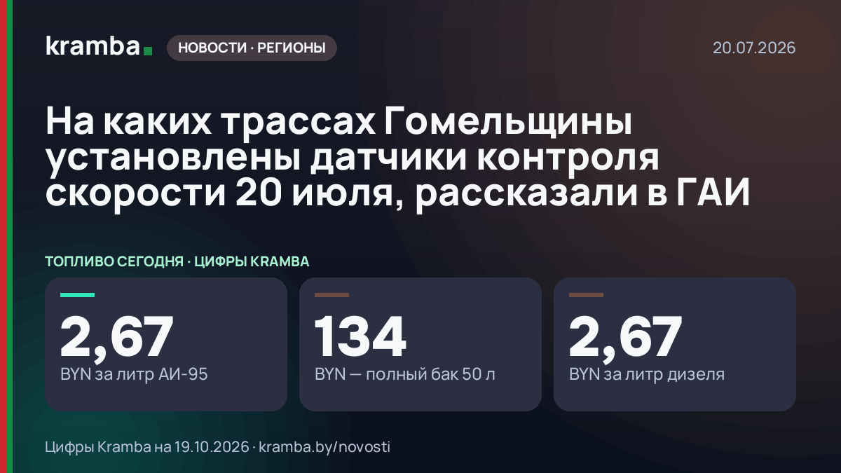 Инфографика Kramba: На каких трассах Гомельщины установлены датчики контроля скорости 20 июля, рассказали в…