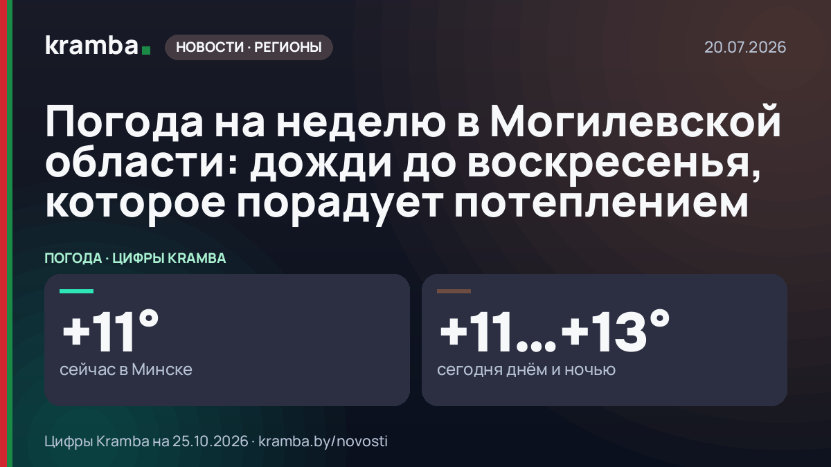Инфографика Kramba: Погода на неделю в Могилевской области: дожди до воскресенья, которое порадует потеплением