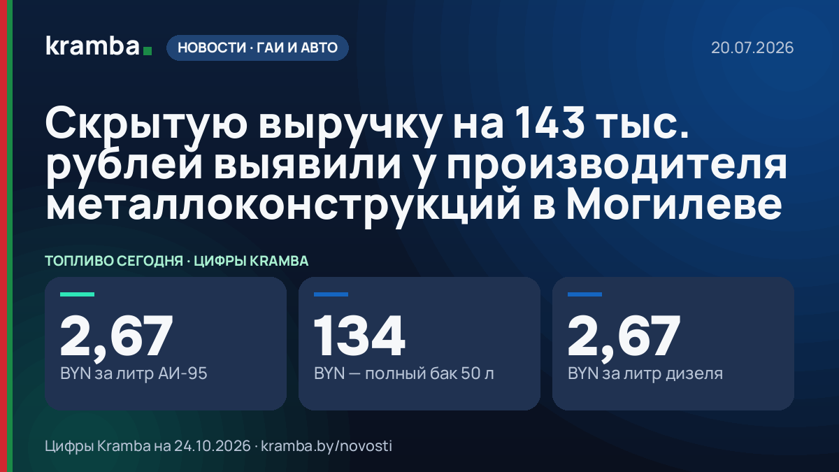 Инфографика Kramba: Скрытую выручку на 143 тыс. рублей выявили у производителя металлоконструкций в Могилеве