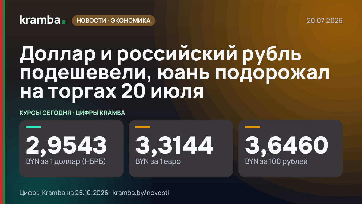 Инфографика Kramba: Доллар и российский рубль подешевели, юань подорожал на торгах 20 июля