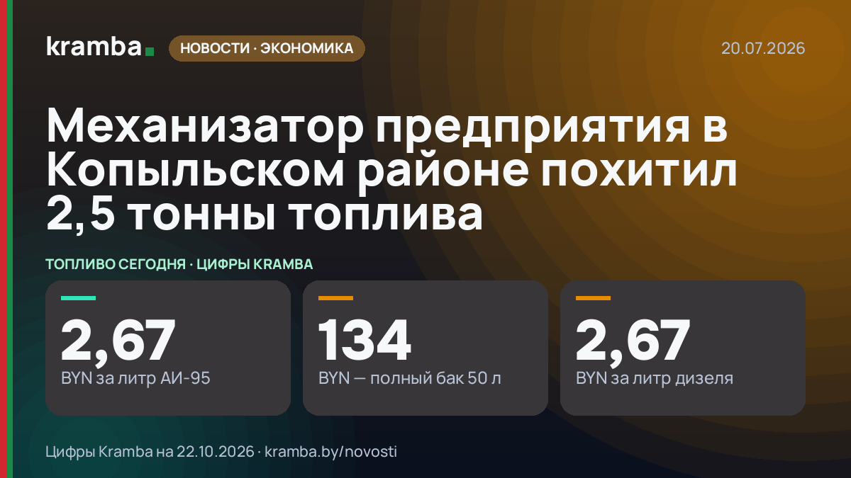 Инфографика Kramba: Механизатор предприятия в Копыльском районе похитил 2,5 тонны топлива