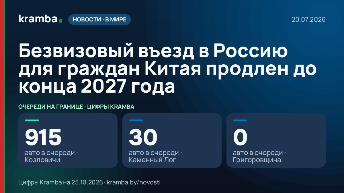 Инфографика Kramba: Безвизовый въезд в Россию для граждан Китая продлен до конца 2027 года