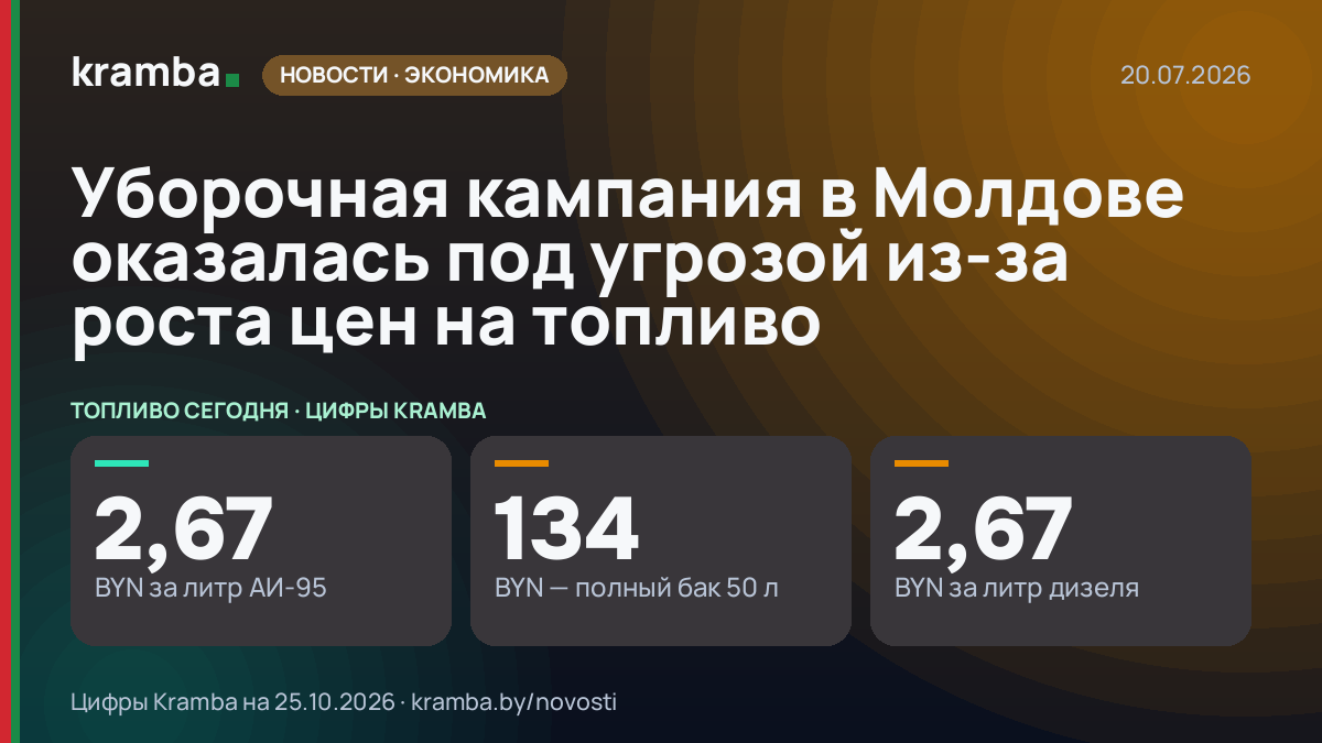 Инфографика Kramba: Уборочная кампания в Молдове оказалась под угрозой из-за роста цен на топливо