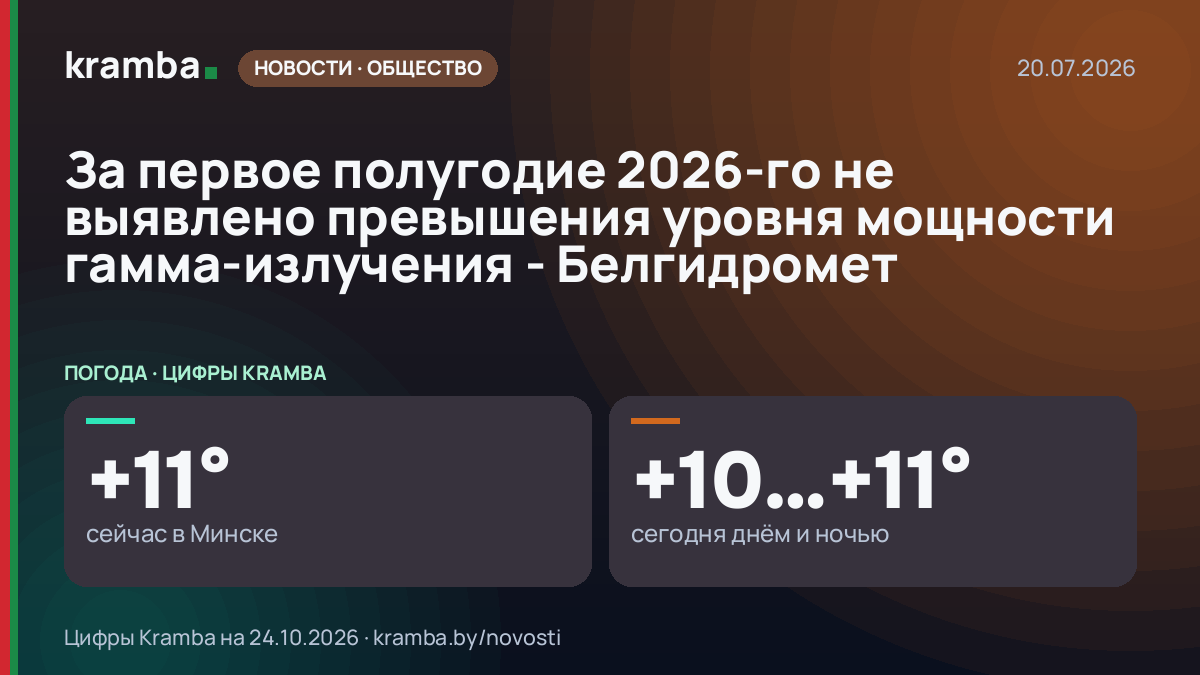 Инфографика Kramba: За первое полугодие 2026-го не выявлено превышения уровня мощности гамма-излучения…