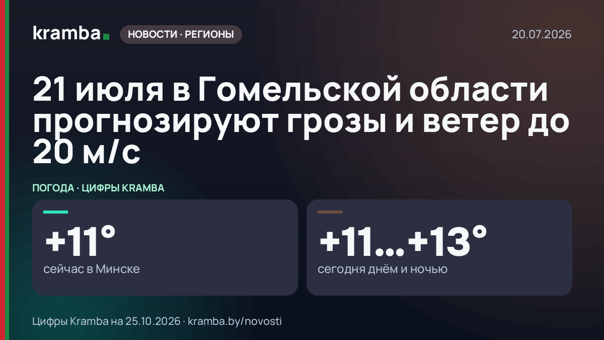 Инфографика Kramba: 21 июля в Гомельской области прогнозируют грозы и ветер до 20 м/с