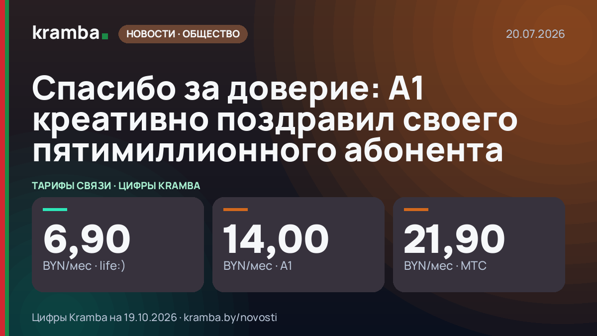 Инфографика Kramba: Спасибо за доверие: А1 креативно поздравил своего пятимиллионного абонента