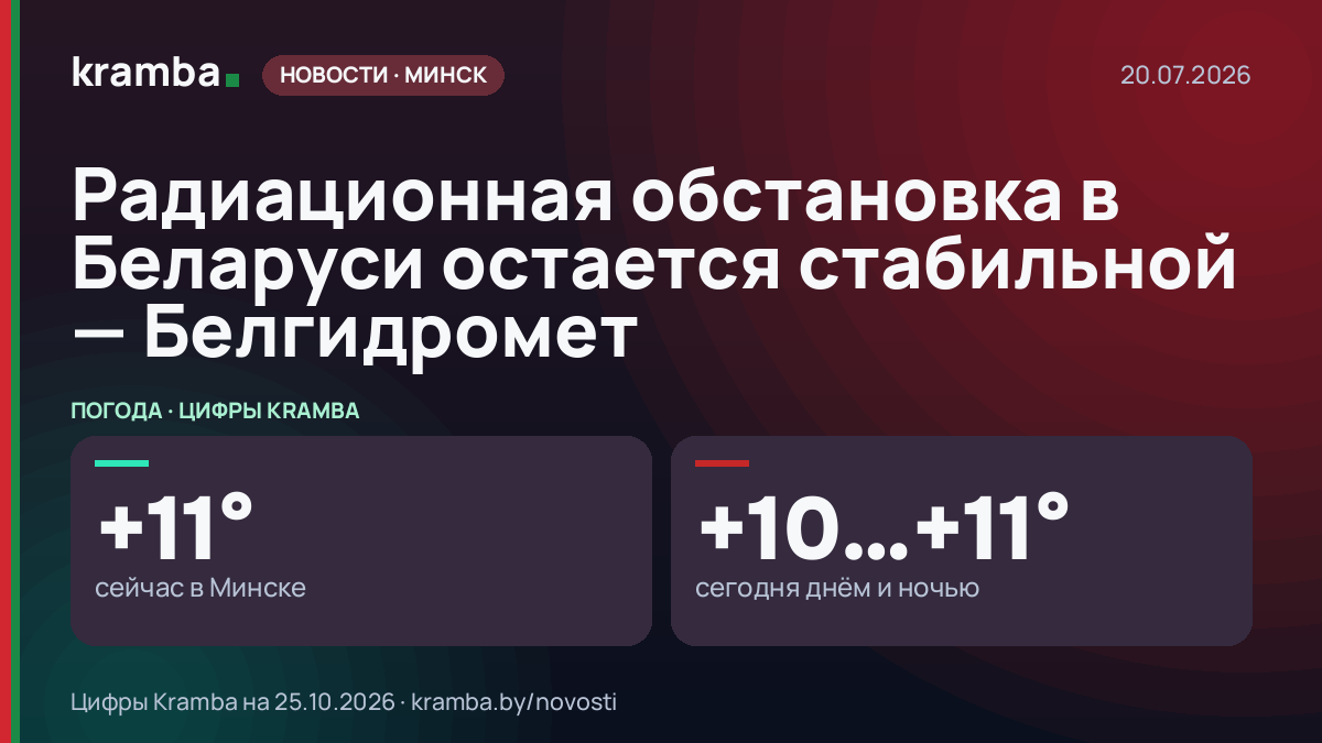 Инфографика Kramba: Радиационная обстановка в Беларуси остается стабильной — Белгидромет