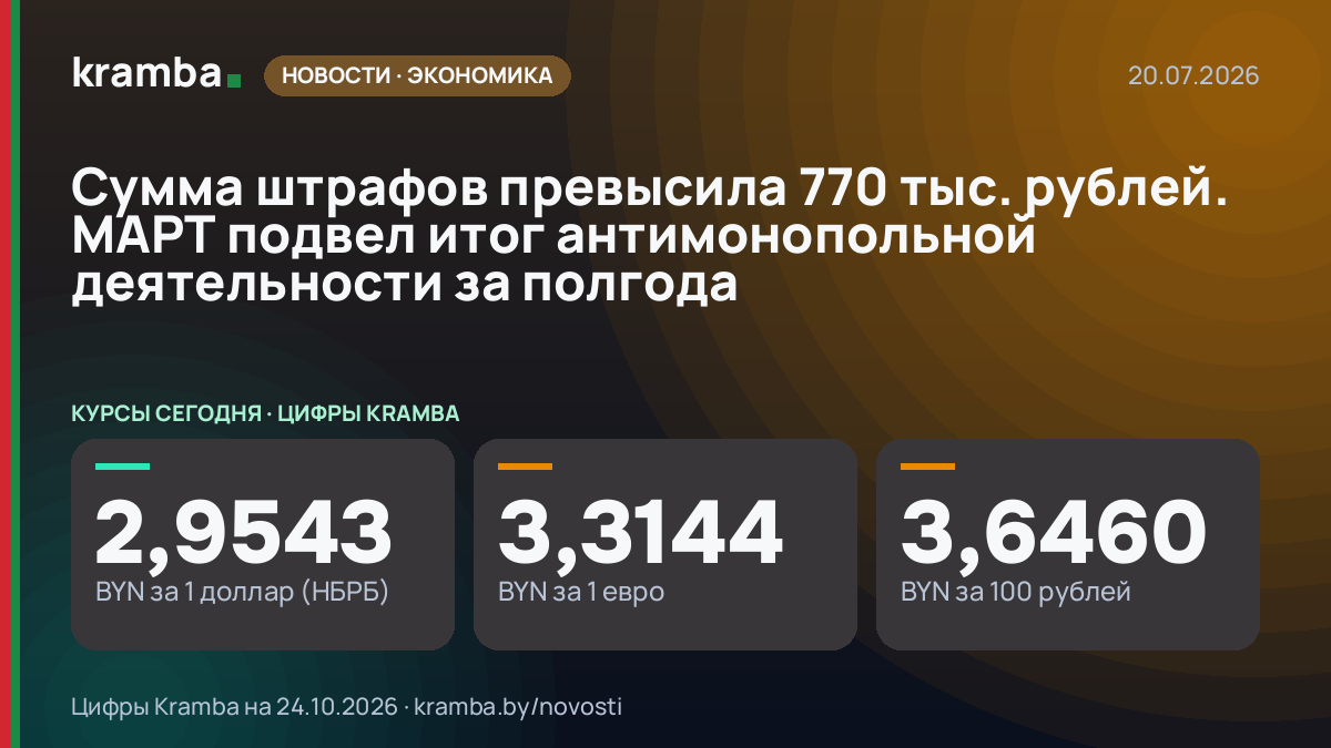 Инфографика Kramba: Сумма штрафов превысила 770 тыс. рублей. МАРТ подвел итог антимонопольной деятельности…
