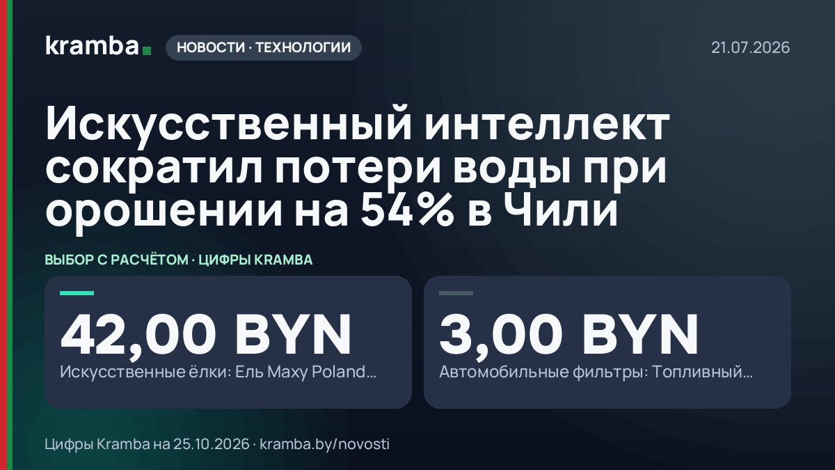 Инфографика Kramba: Искусственный интеллект сократил потери воды при орошении на 54% в Чили