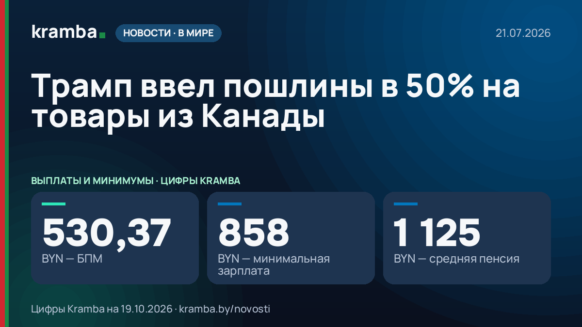 Инфографика Kramba: Трамп ввел пошлины в 50% на товары из Канады