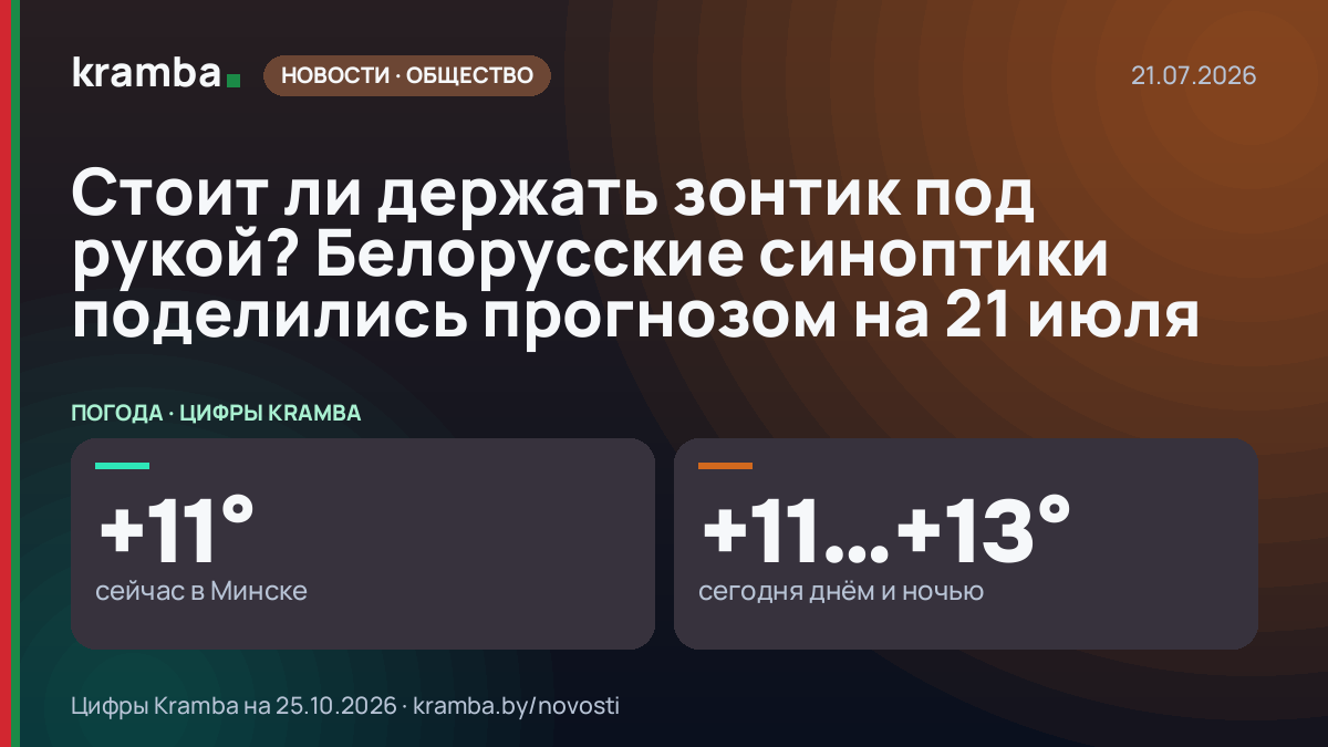 Инфографика Kramba: Стоит ли держать зонтик под рукой? Белорусские синоптики поделились прогнозом на 21 июля