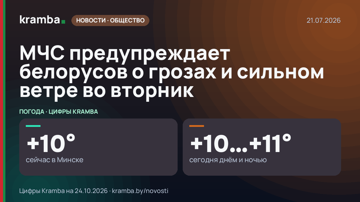 Инфографика Kramba: МЧС предупреждает белорусов о грозах и сильном ветре во вторник
