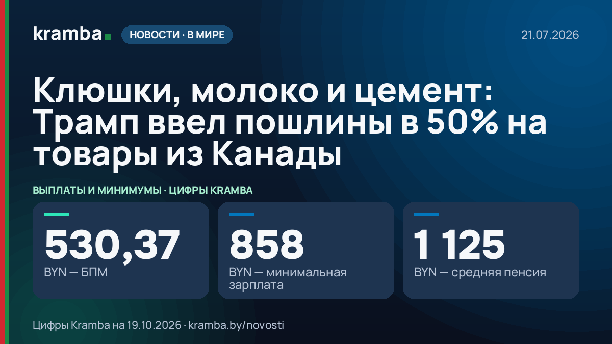 Инфографика Kramba: Клюшки, молоко и цемент: Трамп ввел пошлины в 50% на товары из Канады
