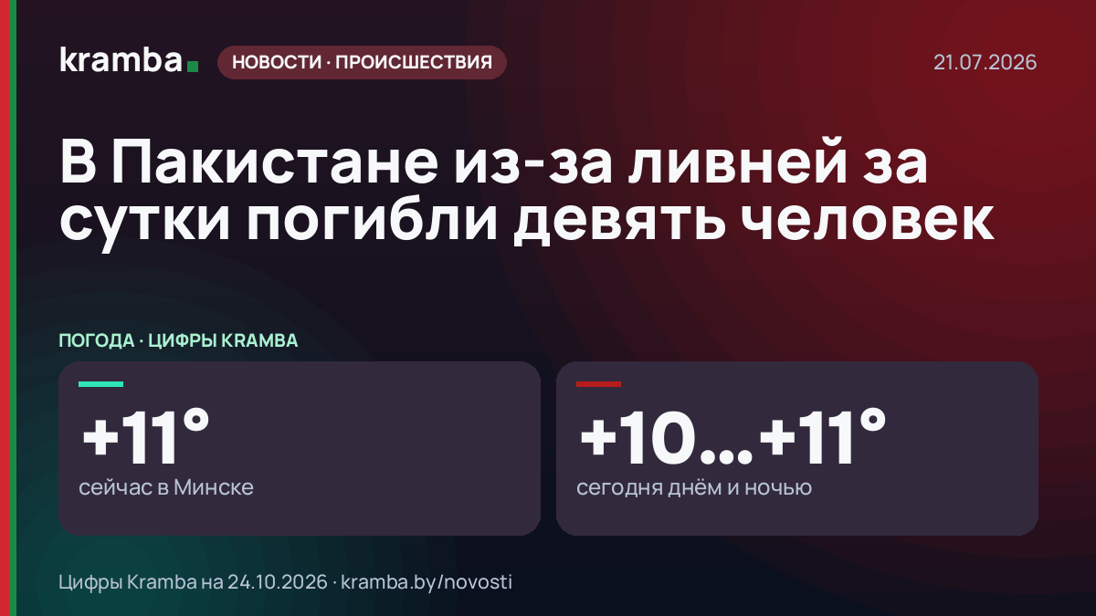 Инфографика Kramba: В Пакистане из-за ливней за сутки погибли девять человек