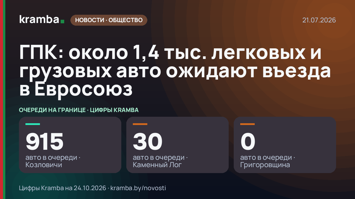 Инфографика Kramba: ГПК: около 1,4 тыс. легковых и грузовых авто ожидают въезда в Евросоюз