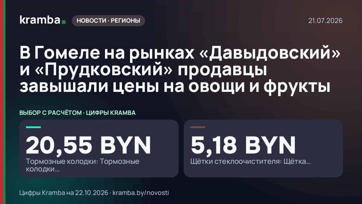 Инфографика Kramba: В Гомеле на рынках «Давыдовский» и «Прудковский» продавцы завышали цены на овощи и фрукты