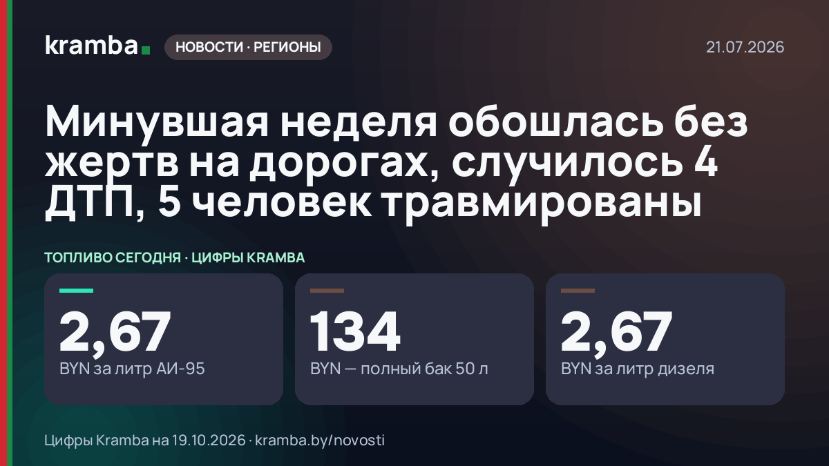 Инфографика Kramba: Минувшая неделя обошлась без жертв на дорогах, случилось 4 ДТП, 5 человек травмированы
