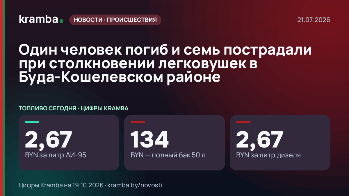Инфографика Kramba: Один человек погиб и семь пострадали при столкновении легковушек в Буда-Кошелевском районе
