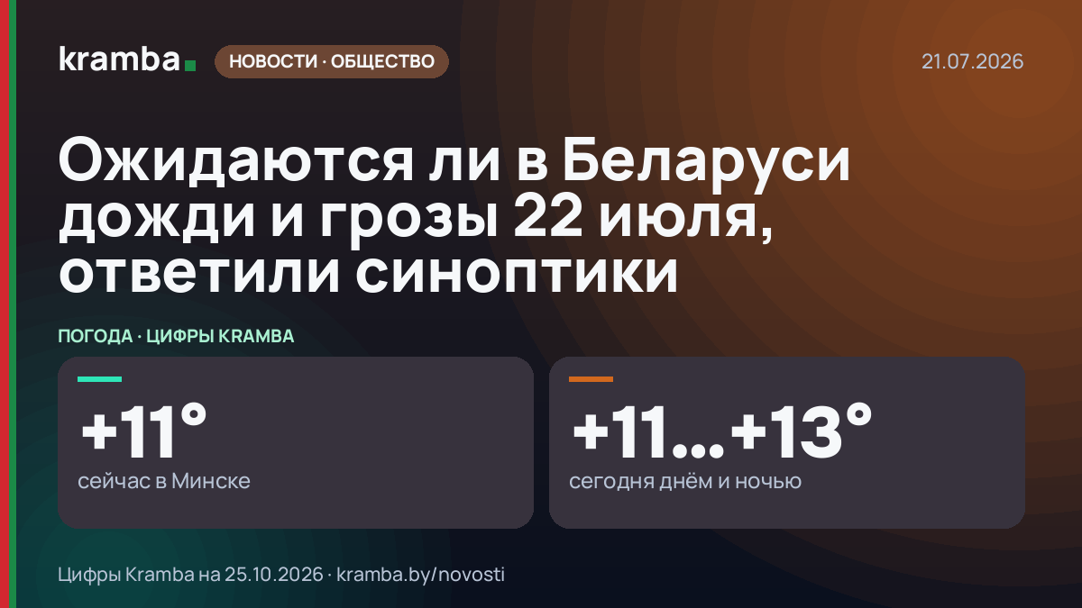 Инфографика Kramba: Ожидаются ли в Беларуси дожди и грозы 22 июля, ответили синоптики