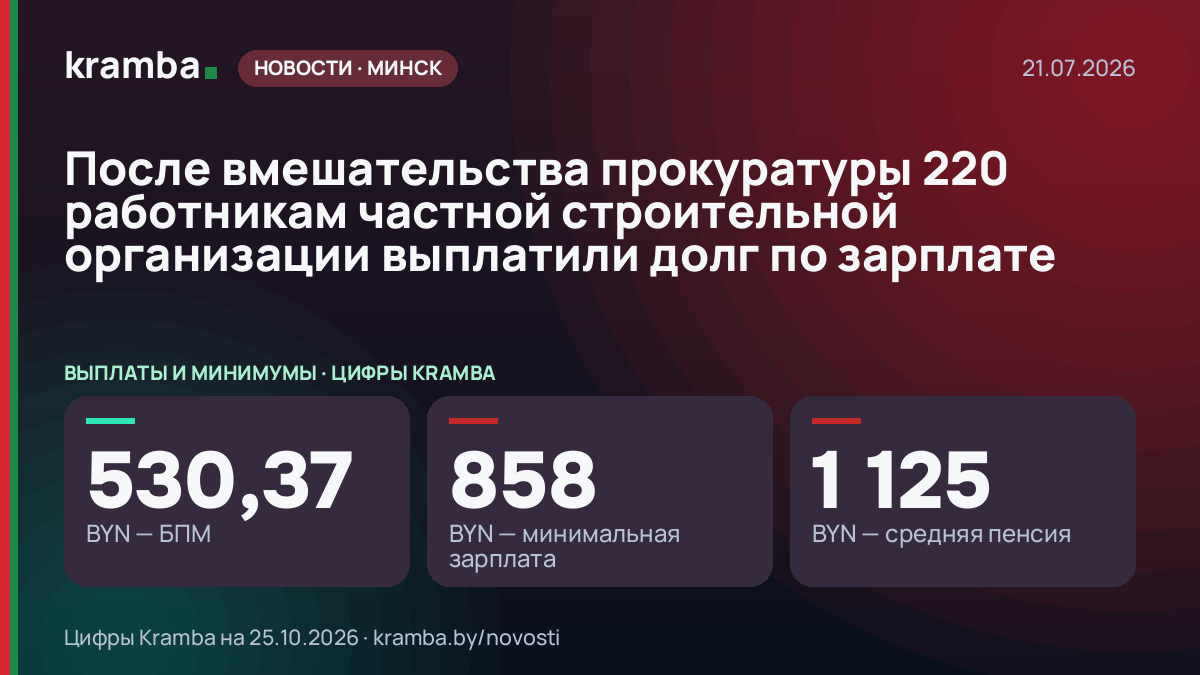 Инфографика Kramba: После вмешательства прокуратуры 220 работникам частной строительной организации…
