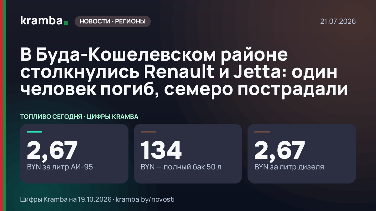 Инфографика Kramba: В Буда-Кошелевском районе столкнулись Renault и Jetta: один человек погиб, семеро…