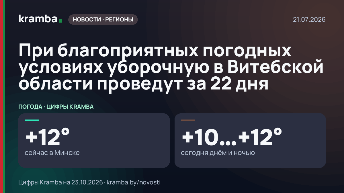 Инфографика Kramba: При благоприятных погодных условиях уборочную в Витебской области проведут за 22 дня