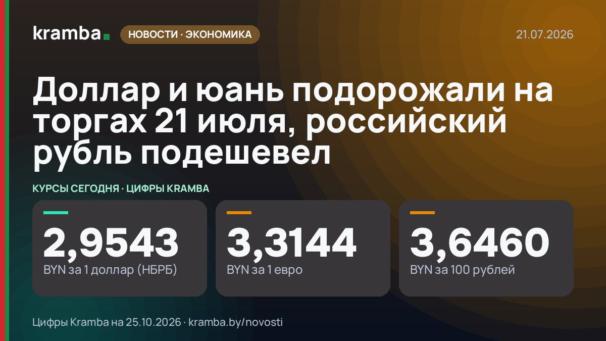 Инфографика Kramba: Доллар и юань подорожали на торгах 21 июля, российский рубль подешевел