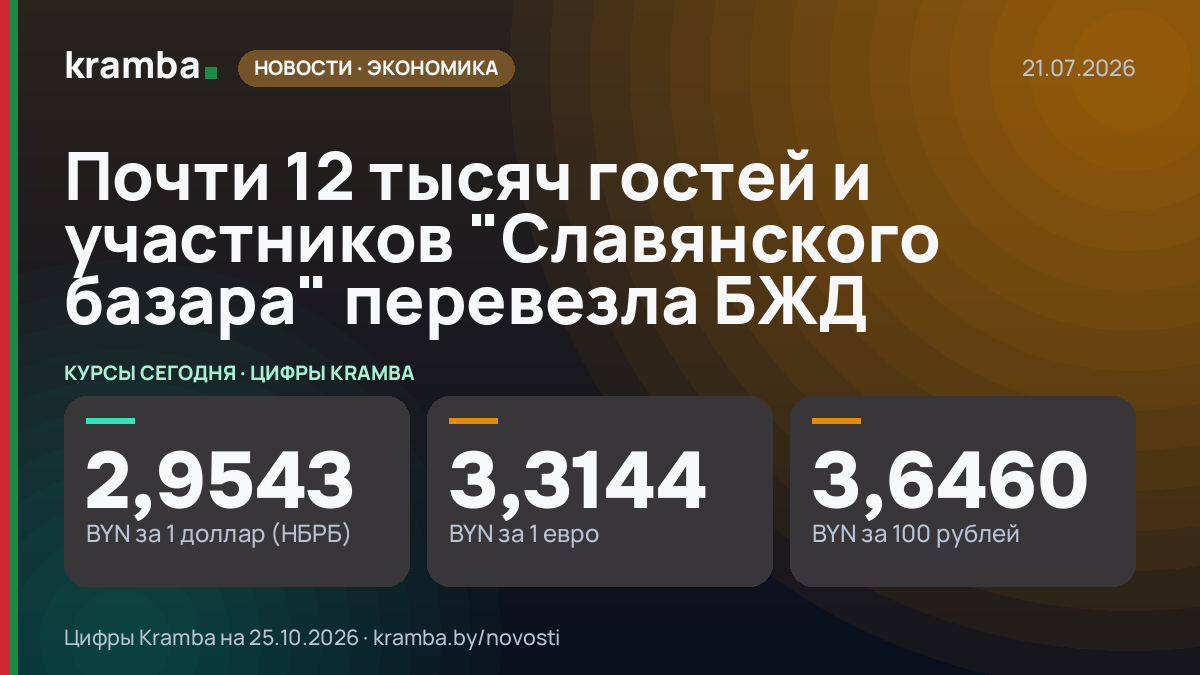 Инфографика Kramba: Почти 12 тысяч гостей и участников "Славянского базара" перевезла БЖД